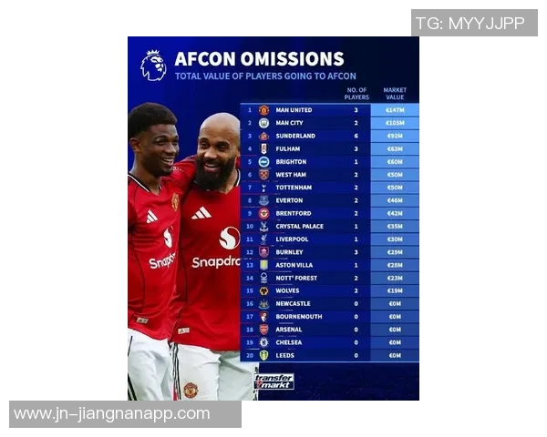 多支球队关注曼联后卫阿玛斯租借谢周三期满后或转会