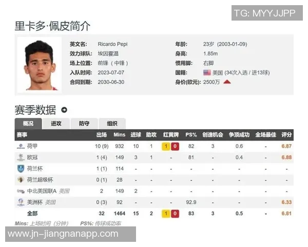 富勒姆报价3000万欧争夺佩皮冬窗或将加盟英超球队 富勒姆报价3000万欧争夺佩皮冬窗或将加盟英超球队